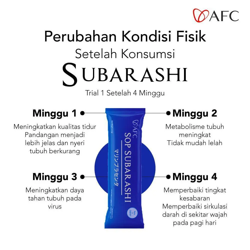 Perubahan kondisi fisik setelah konsumsi SUBARASHI